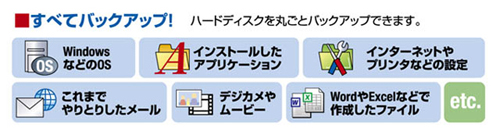 ハードディスクを丸ごとバックアップできます