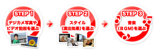かんたん3ステップでフォトムービーやスライドショーが完成