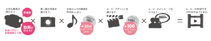 Wedding MOVIE PHOTOGRAPHS